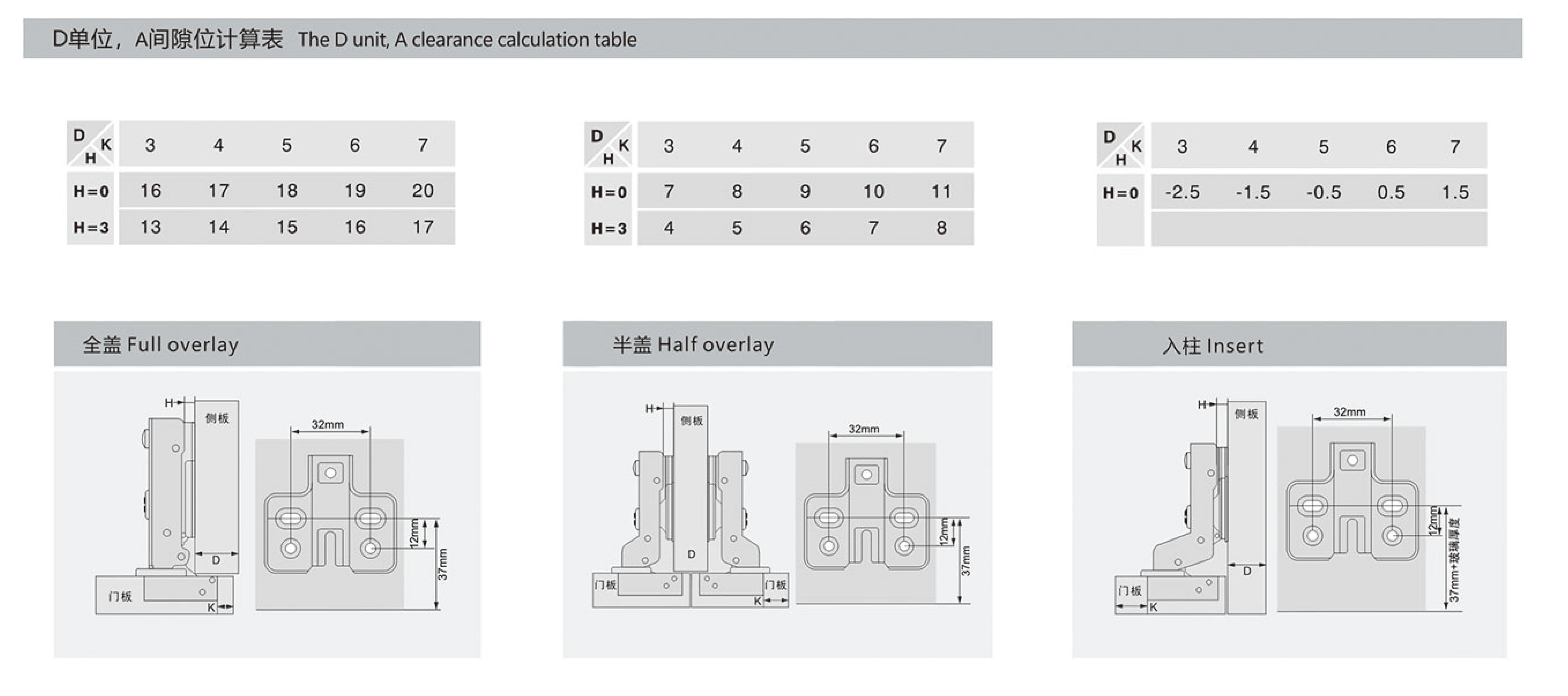 Installation Dimension Diagram